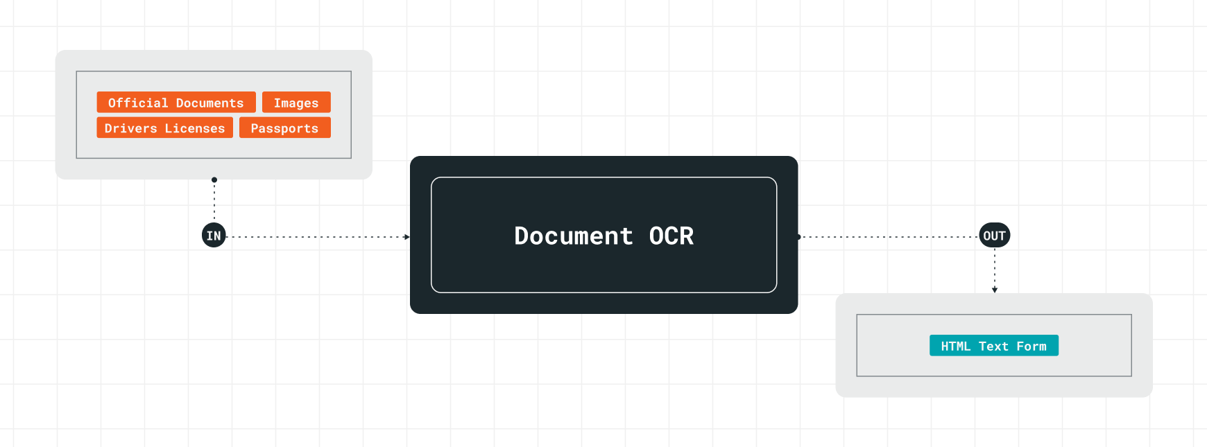 screenshots of document ocr module